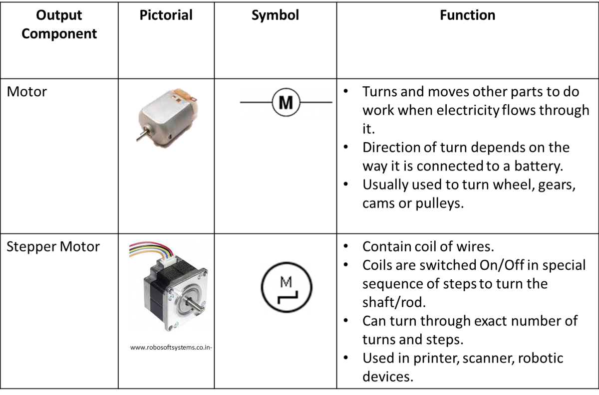 File:Output motor stepper.png - Sixth Form Wiki