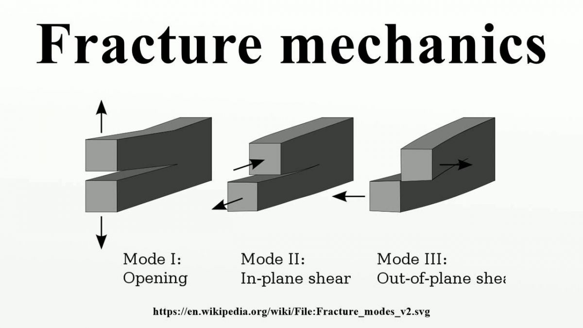 File:Fractures.jpg - Sixth Form Wiki